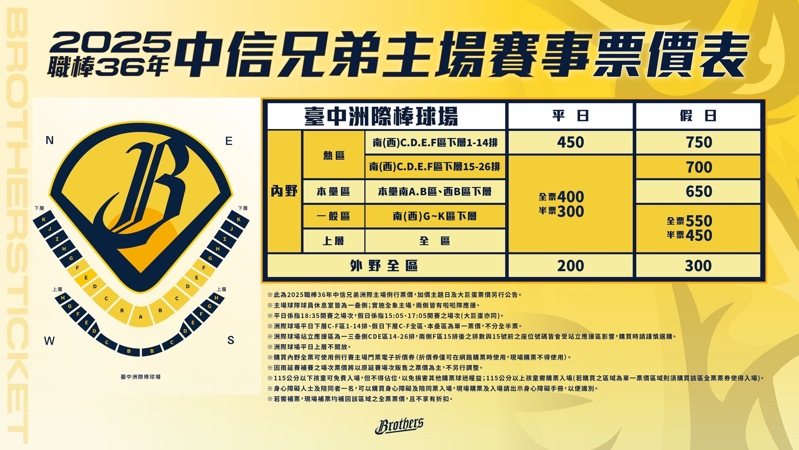 中信兄弟球團公布2025年洲際主場售票資訊。圖／中信兄弟隊提供