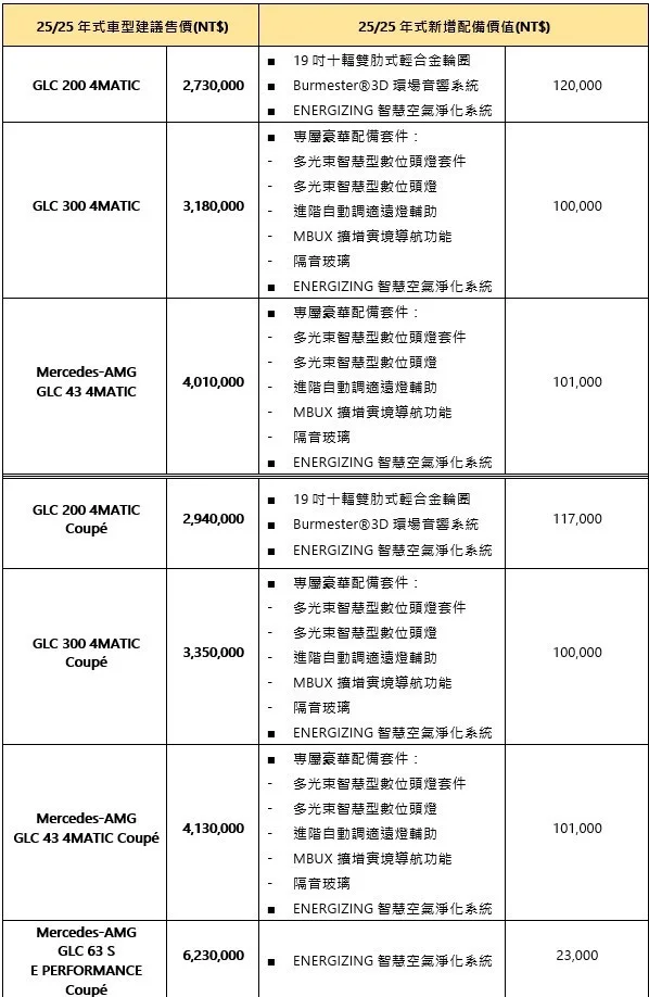 圖／台灣賓士提供