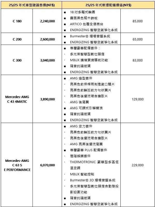 圖／台灣賓士提供