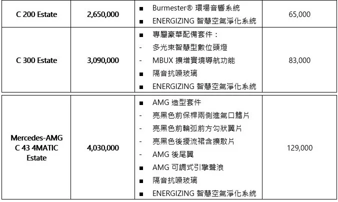 圖／台灣賓士提供