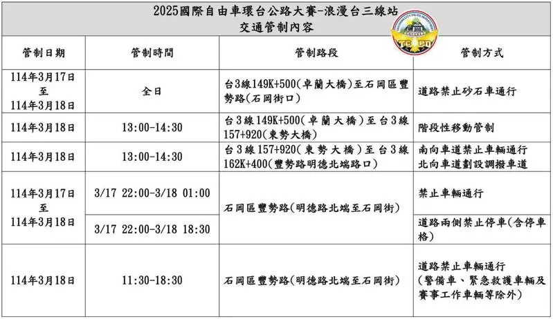 2025國際自由車環台公路大賽16日登場，車隊預計18日進入台中市警局轄區，警方展開相關交通管制。圖／台中市警局提供