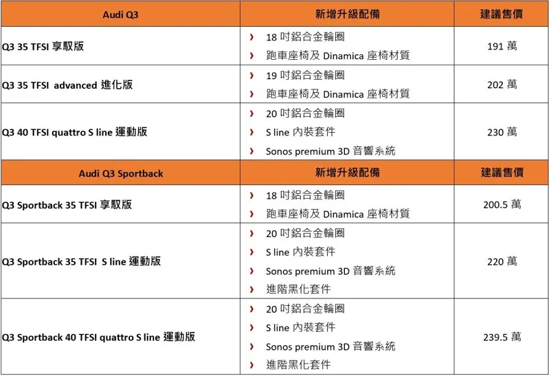 圖／台灣奧迪提供