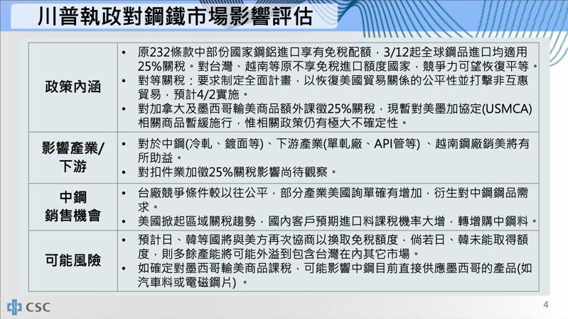 中鋼法說會，受惠美國關稅，客戶向中鋼採購增量。圖／業者提供