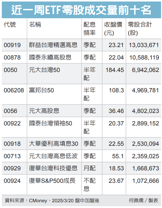 圖／經濟日報提供