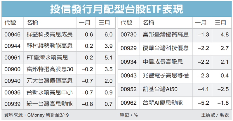 圖／經濟日報提供