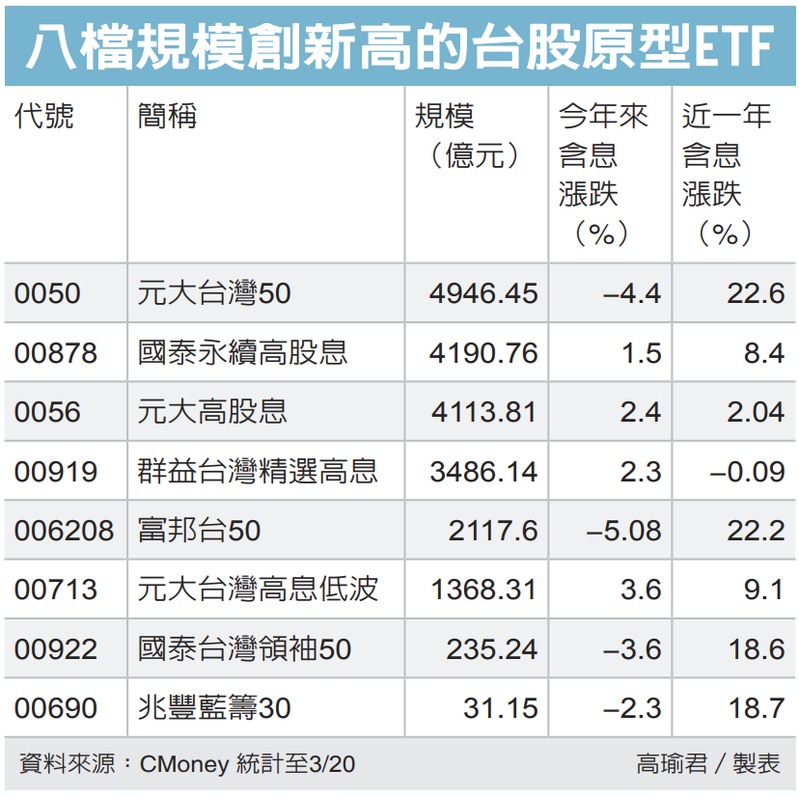 圖／經濟日報提供