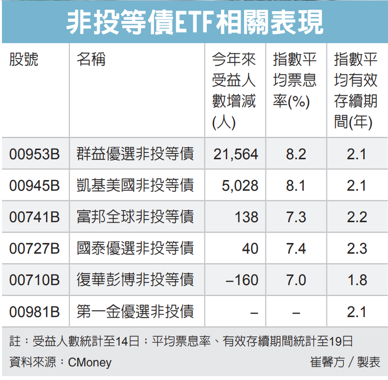 圖／經濟日報提供