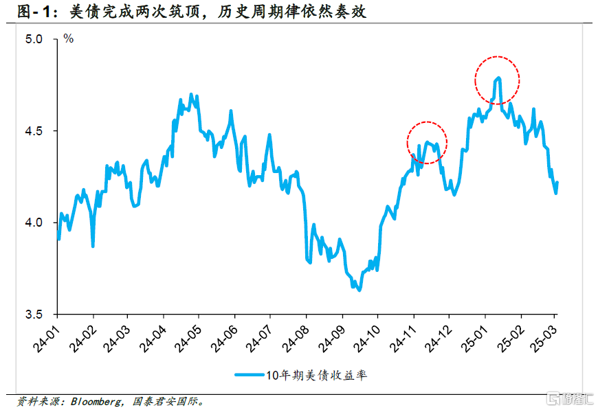 倒掛再現，衰退幾何？