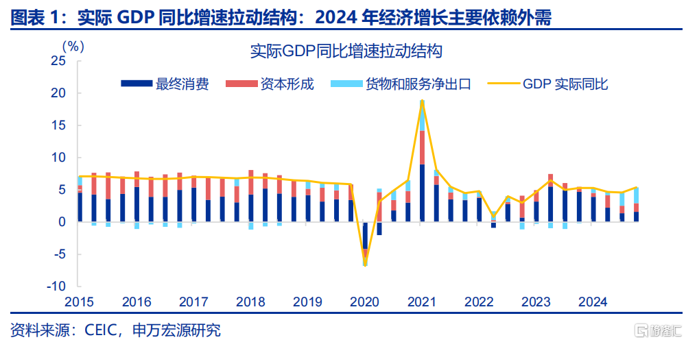 財政新預算如何破解經濟循環“堵點”？