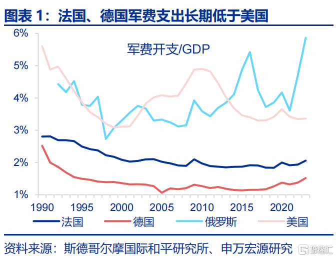 歐洲經濟的“困局”與“破局”